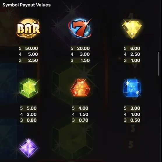 Starburst XXXtreme paytable showing BAR pays 50×, Lucky 7 pays 20×, gem symbols pay 3 to 6×